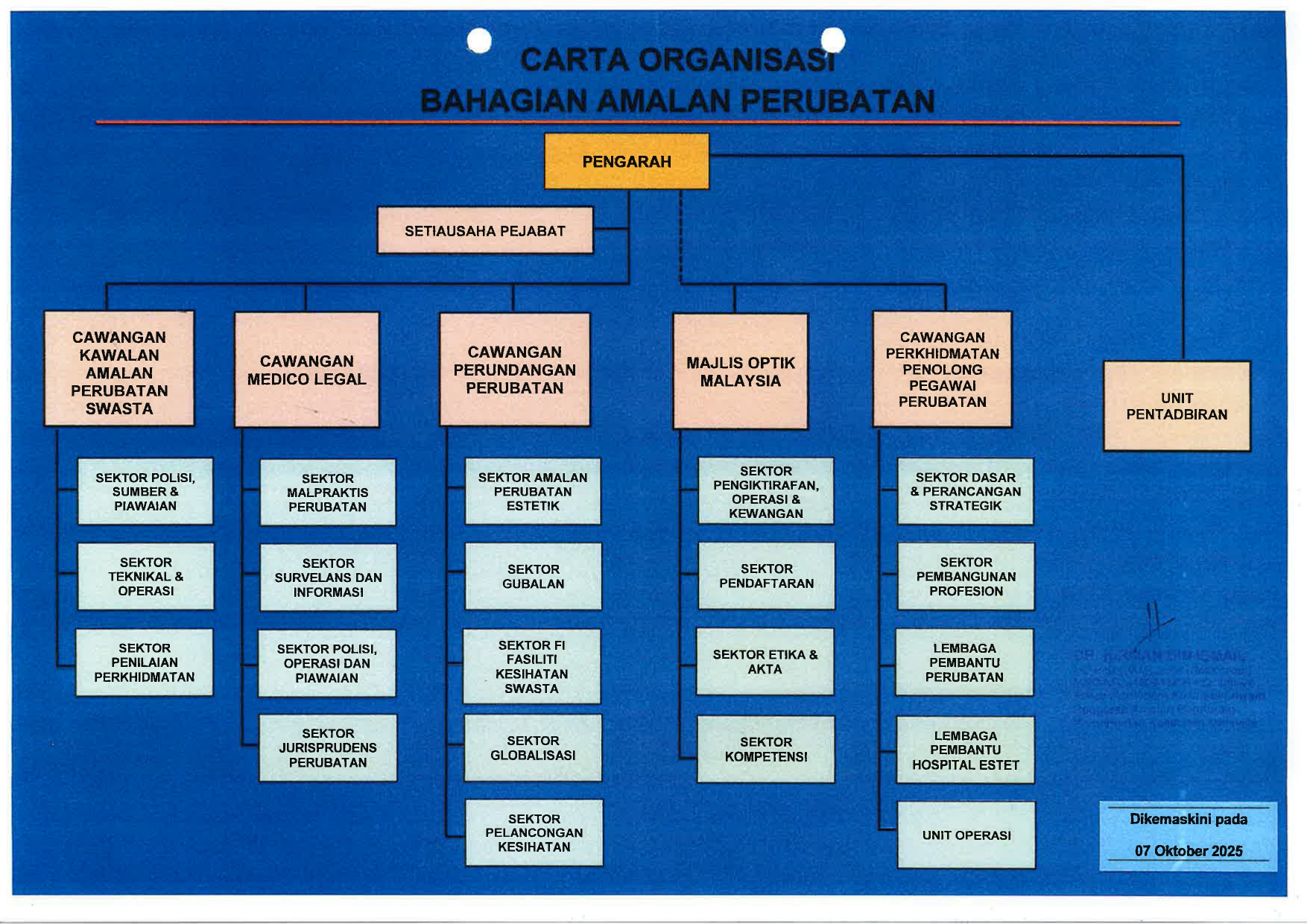 carta-organisasi-bahagian-amalan-perubatan_page-0001