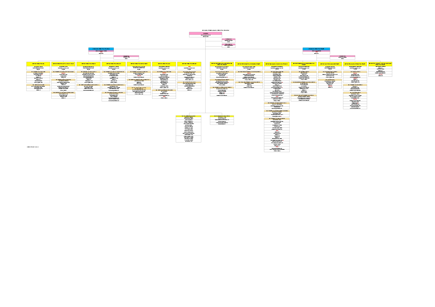 CARTA ORGANISASI BPKK 2025 TERKINI page 0001