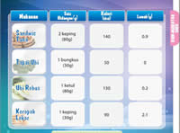Kandungan Kalori dalam Makanan
