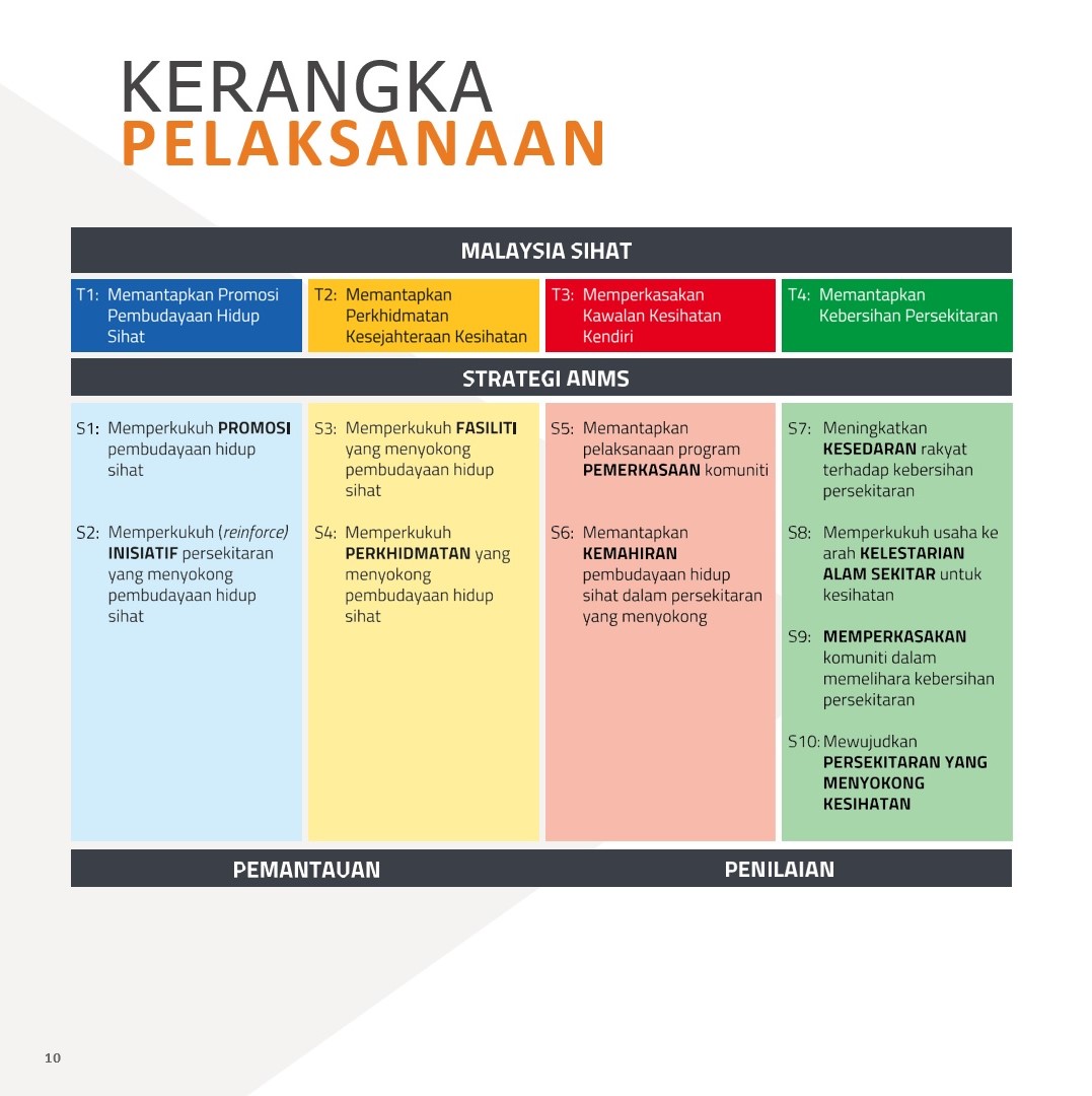 Kerangka Pelaksanaan A2