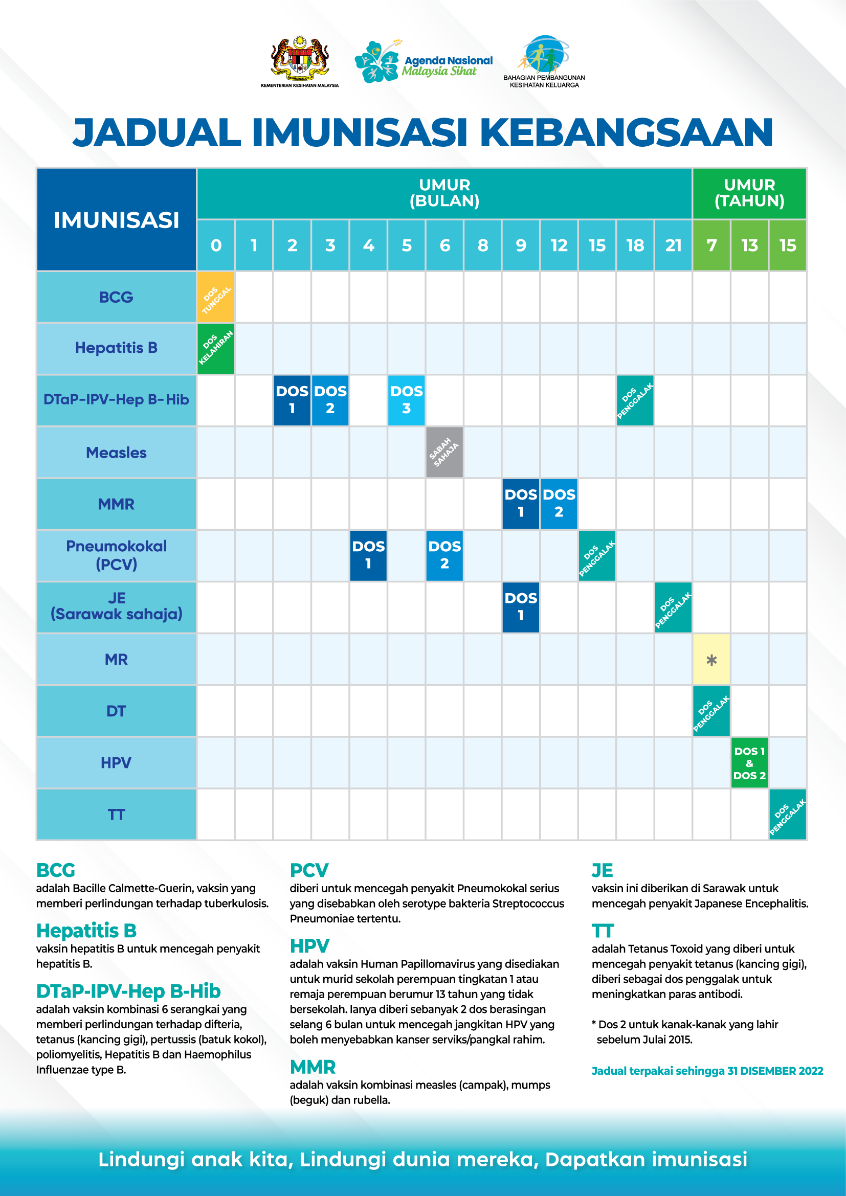 Jadual Imunisasi Kebangsaan