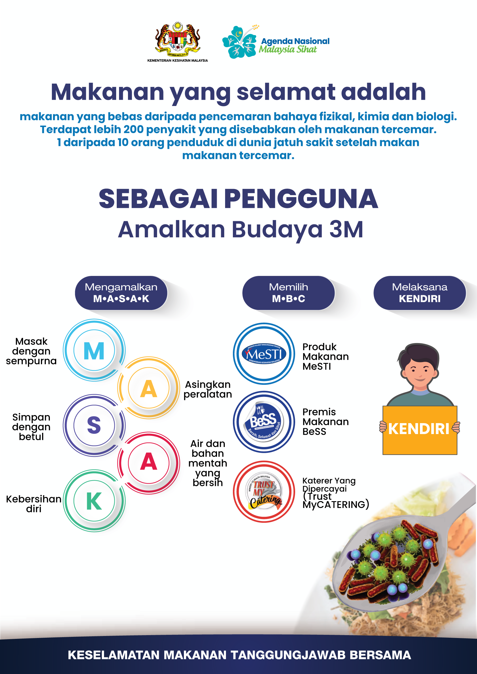 Keselamatan Makanan
