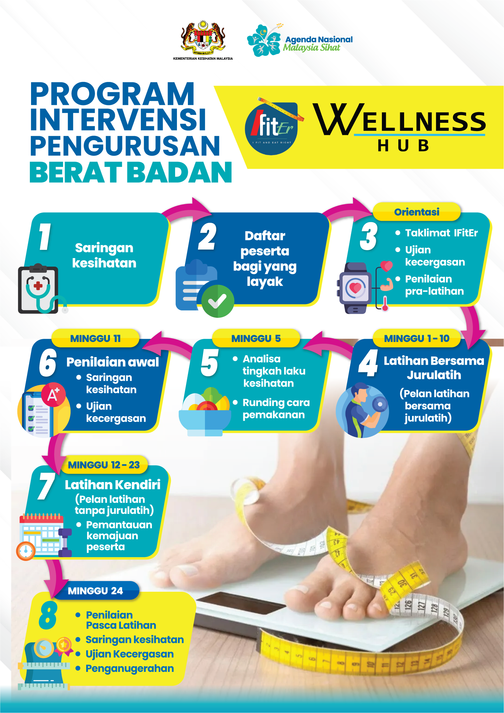 Program Intervensi Pengurusan Berat Badan