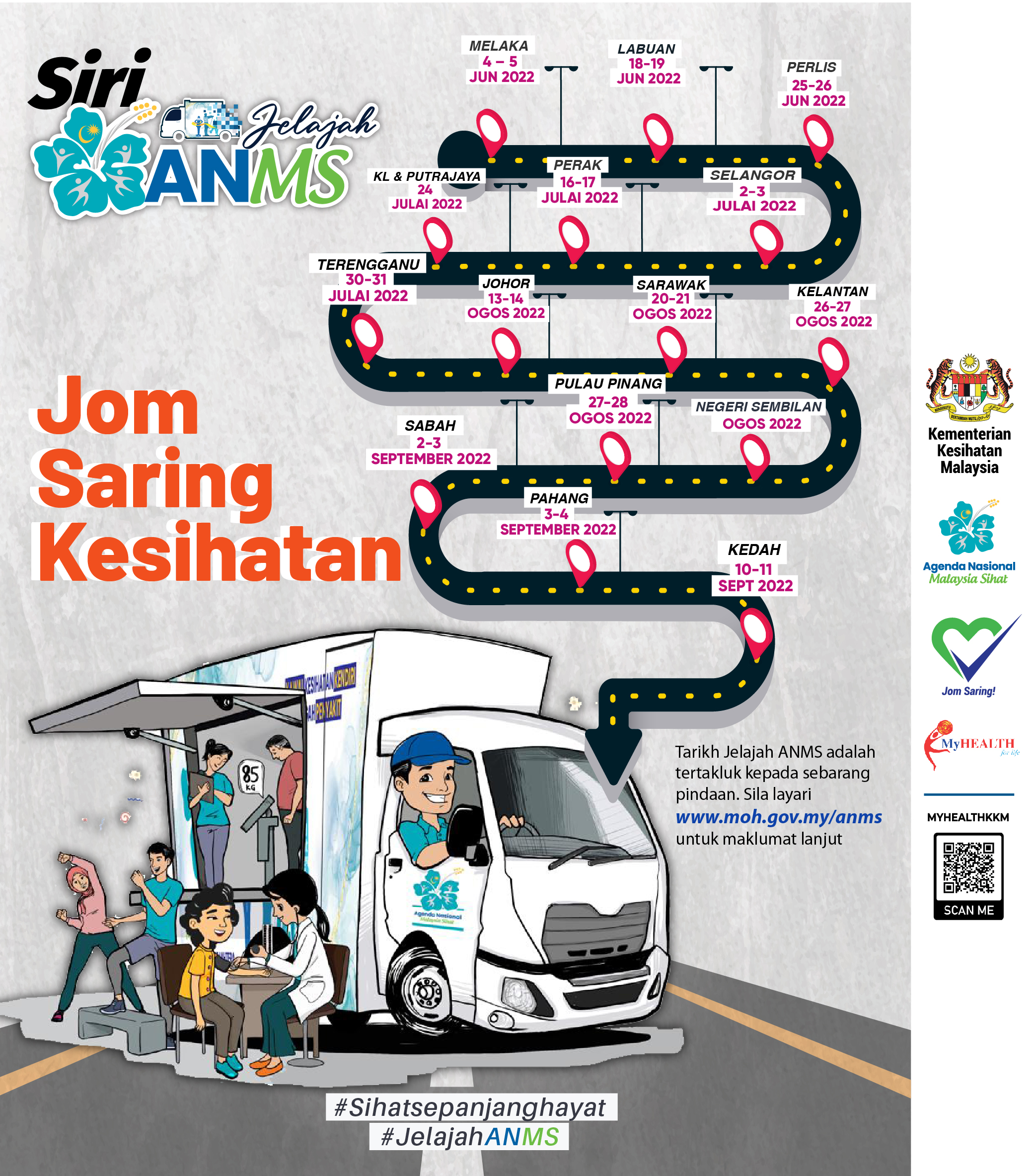 Peta Jelajah Agenda Nasional Malaysia Sihat (ANMS)