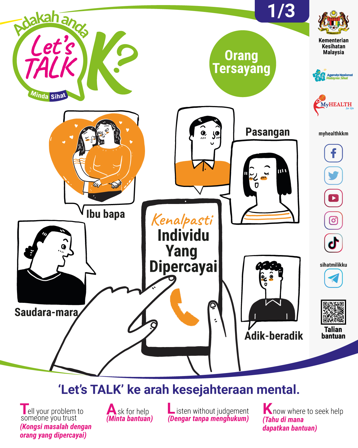 Kenali Individu Yang Dipercayai (Dewasa) 1/3