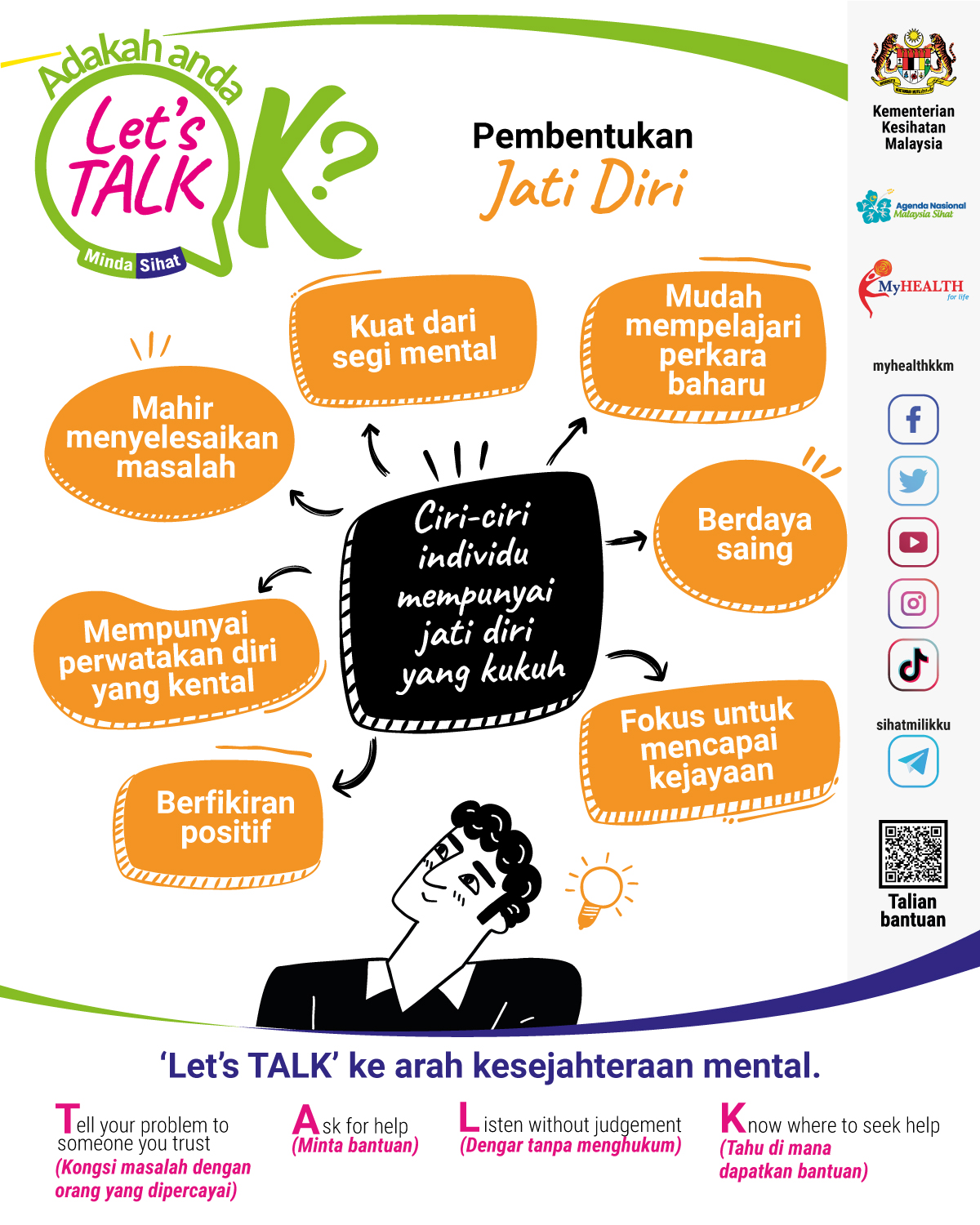 Pembentukan Jati Diri