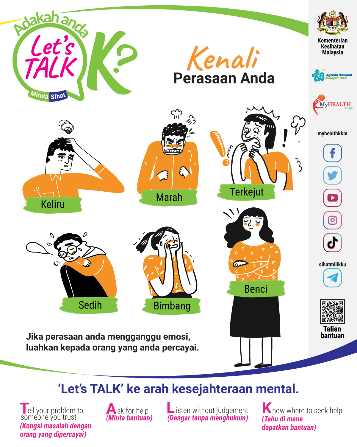 Kenali Perasaan Anda