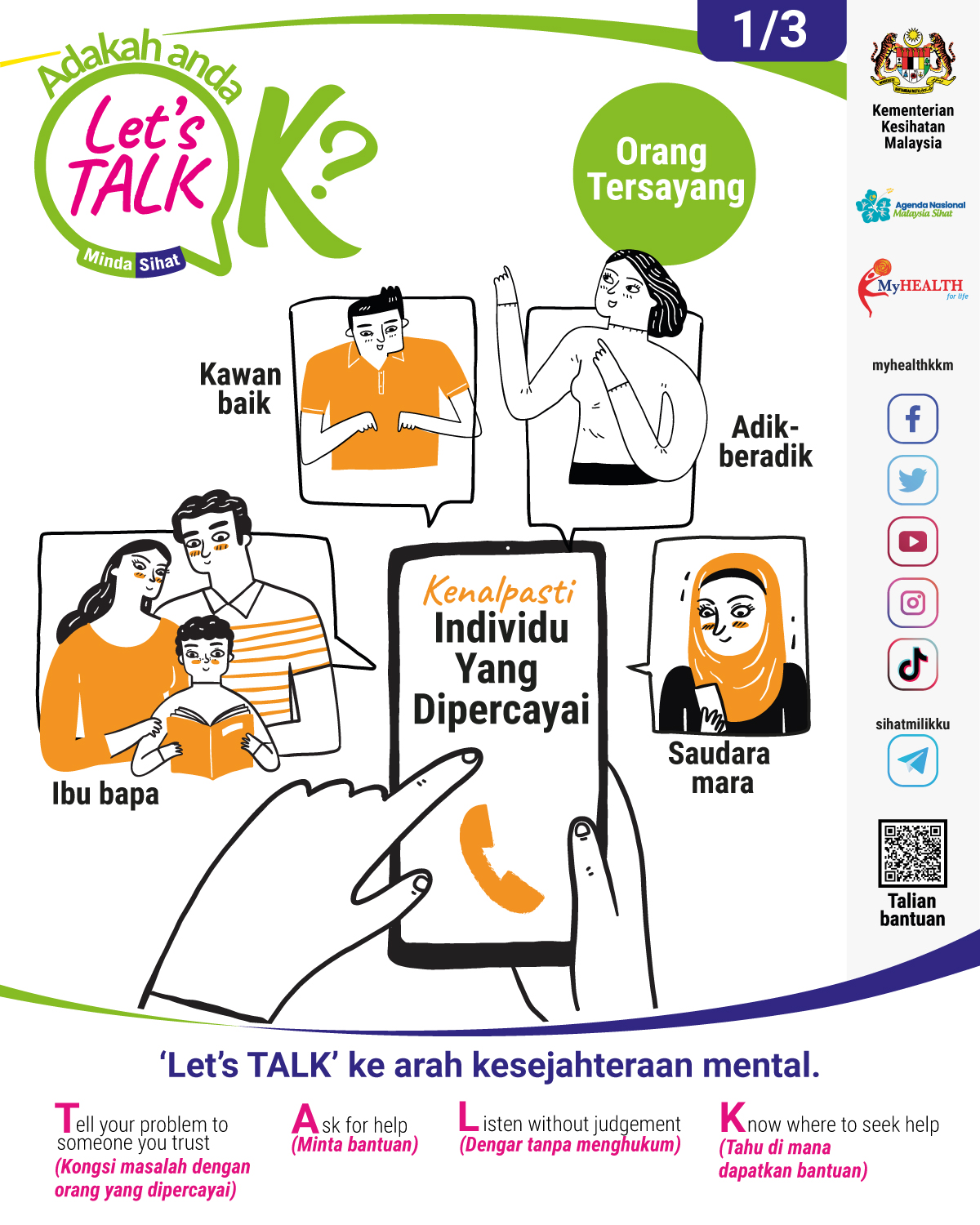 Kenali Individu Yang Dipercayai (Remaja) 1/3