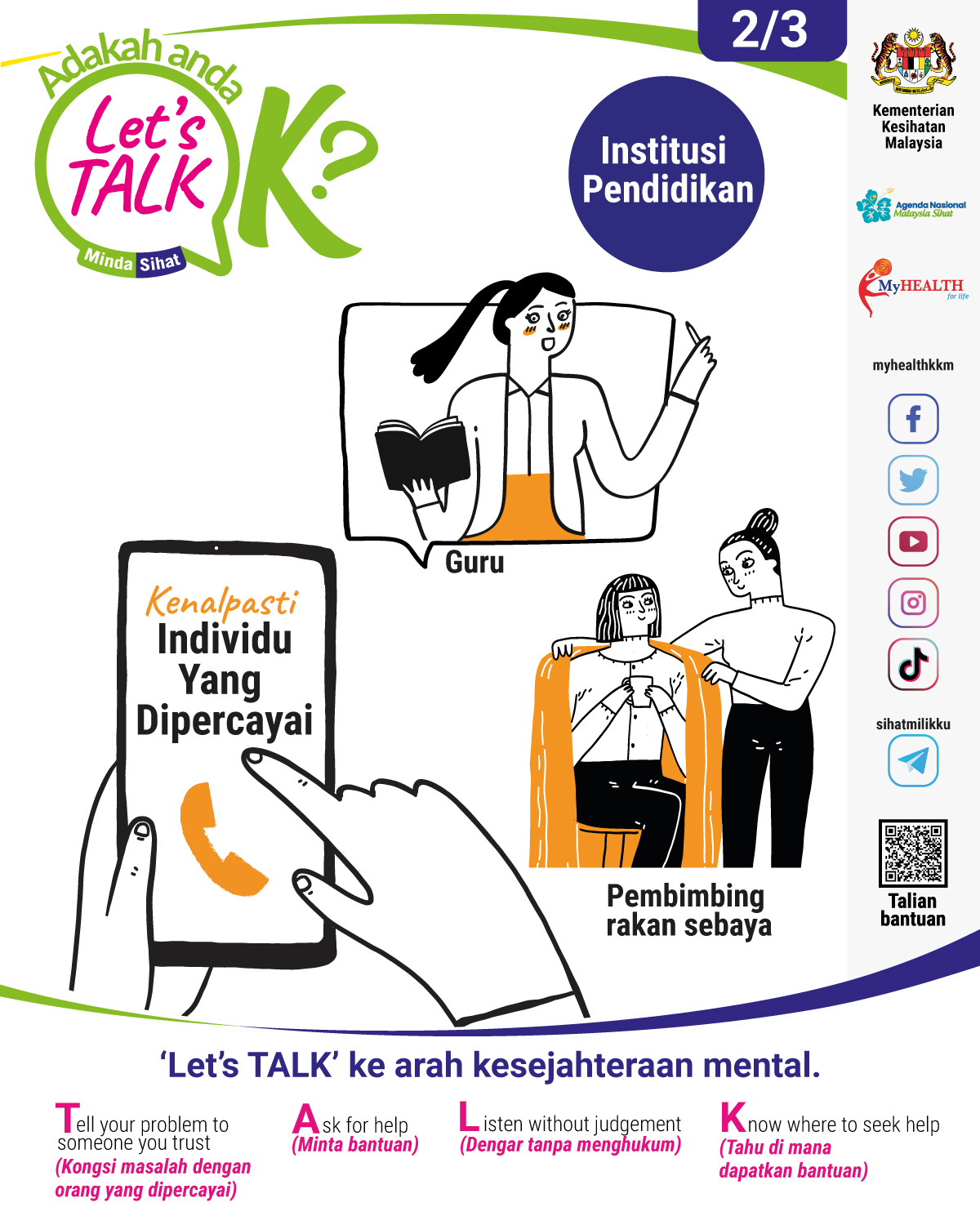 Kenali Individu Yang Dipercayai (Remaja) 2/3