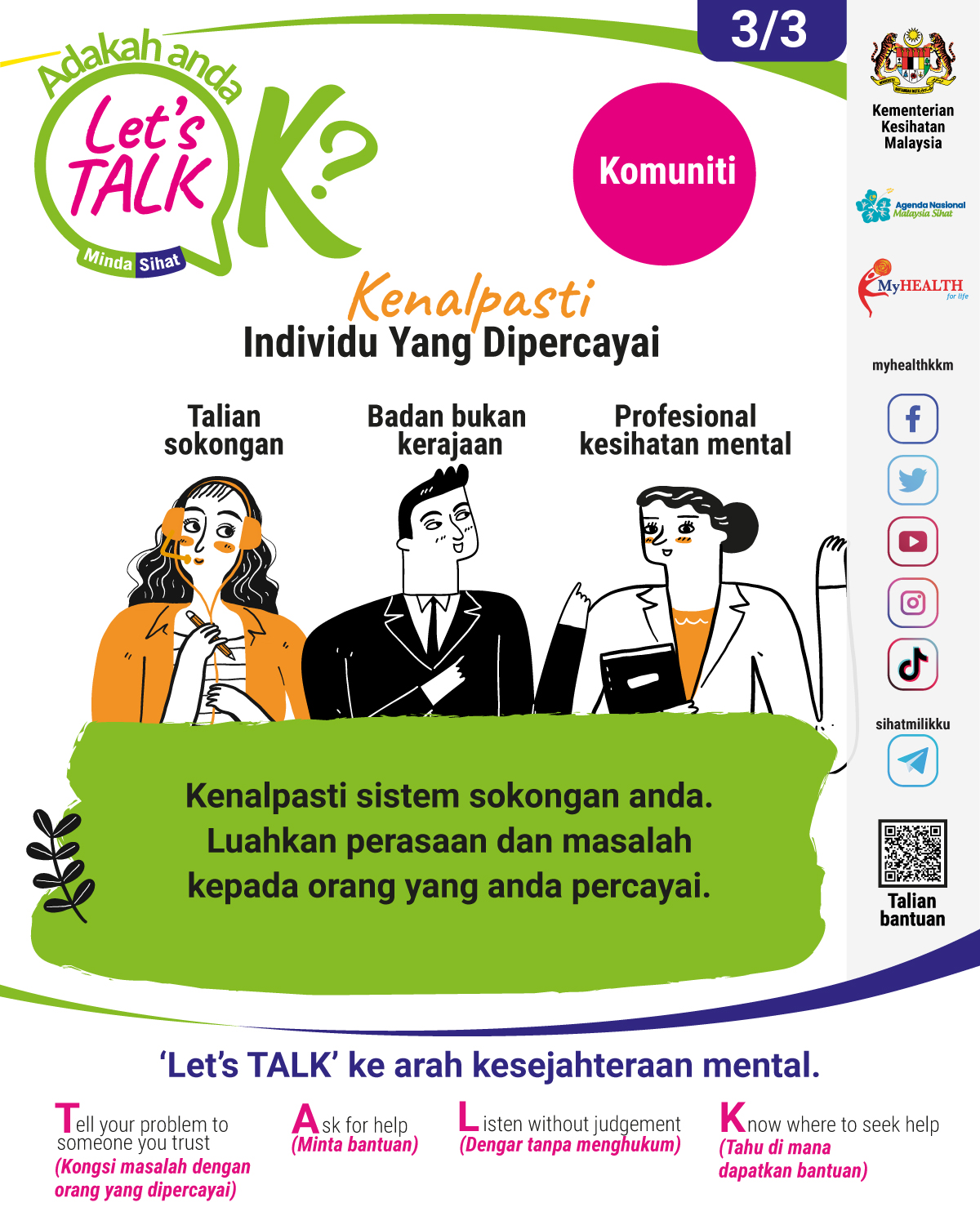 Kenali Individu Yang Dipercayai (Remaja) 3/3