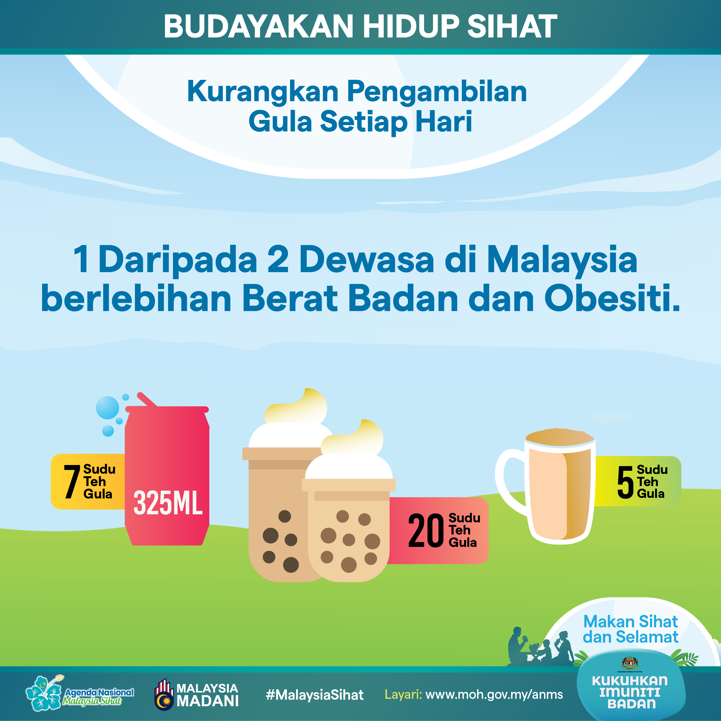 Kurangkan pengambilan gula setiap hari