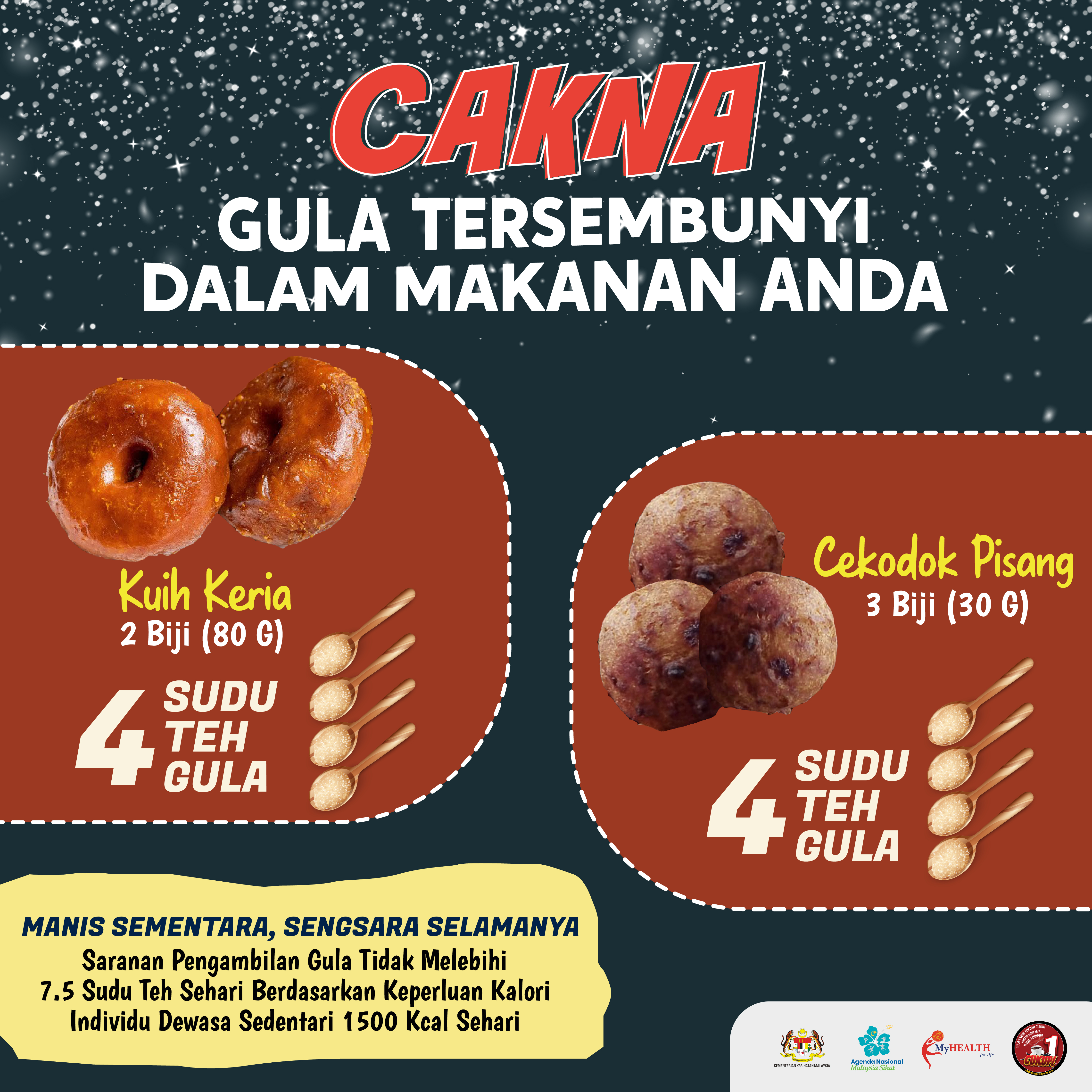 Cakna - Gula tersembunyi dalam makanan anda Kuih keria vs cekodok pisang