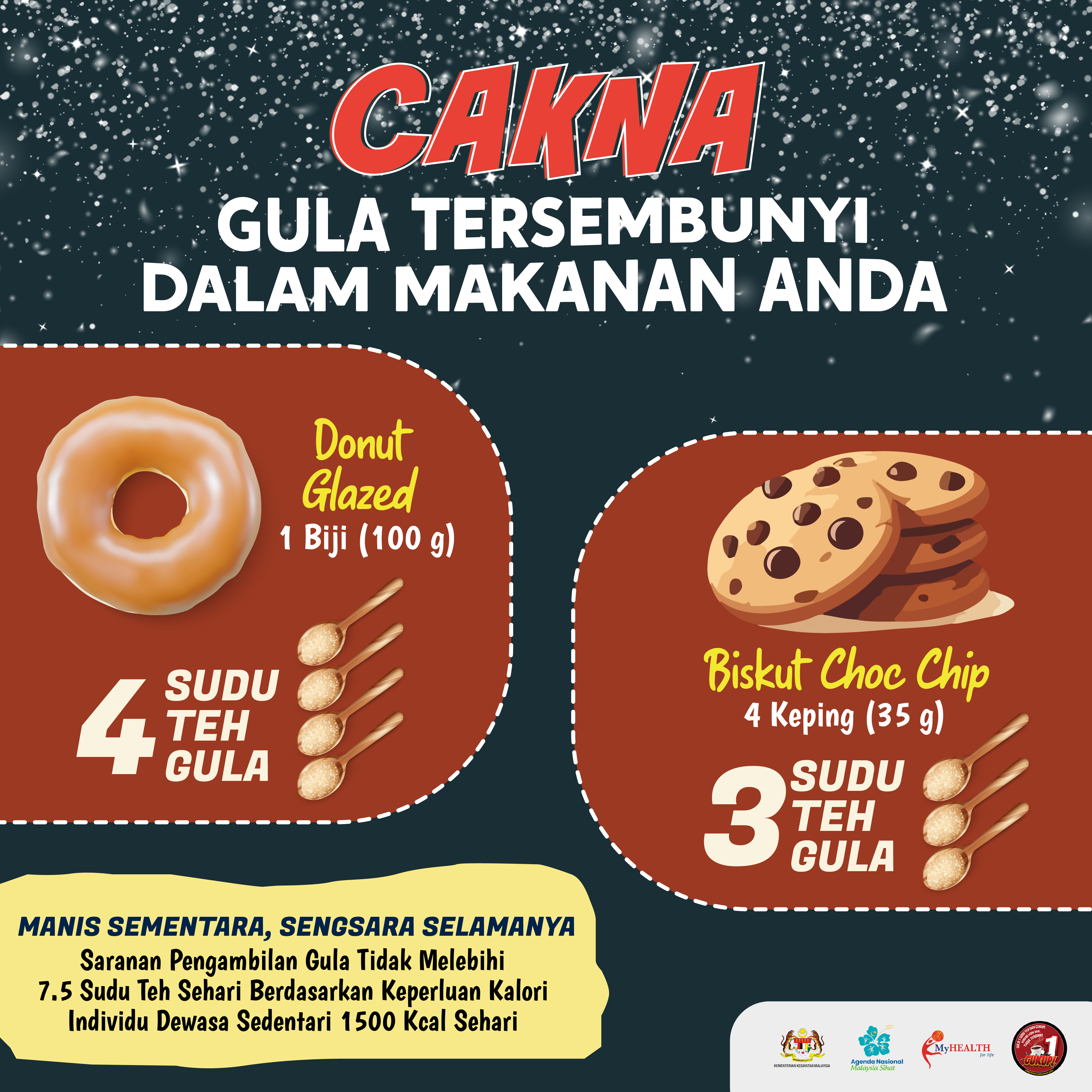 Cakna - Gula tersembunyi dalam makanan anda Donut glazed vs biskut choc chip