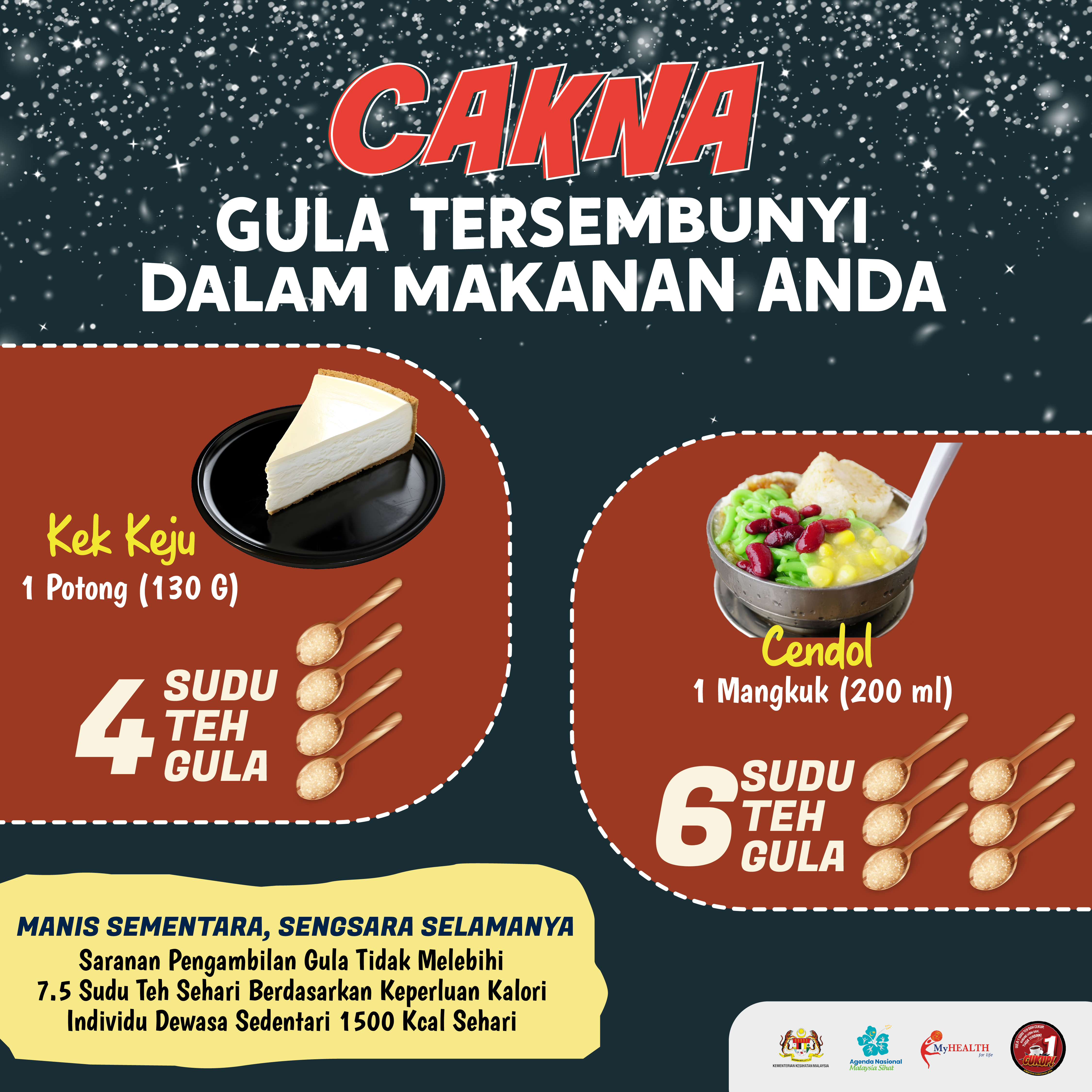 Cakna - Gula tersembunyi dalam makanan anda Kek keju vs cendol