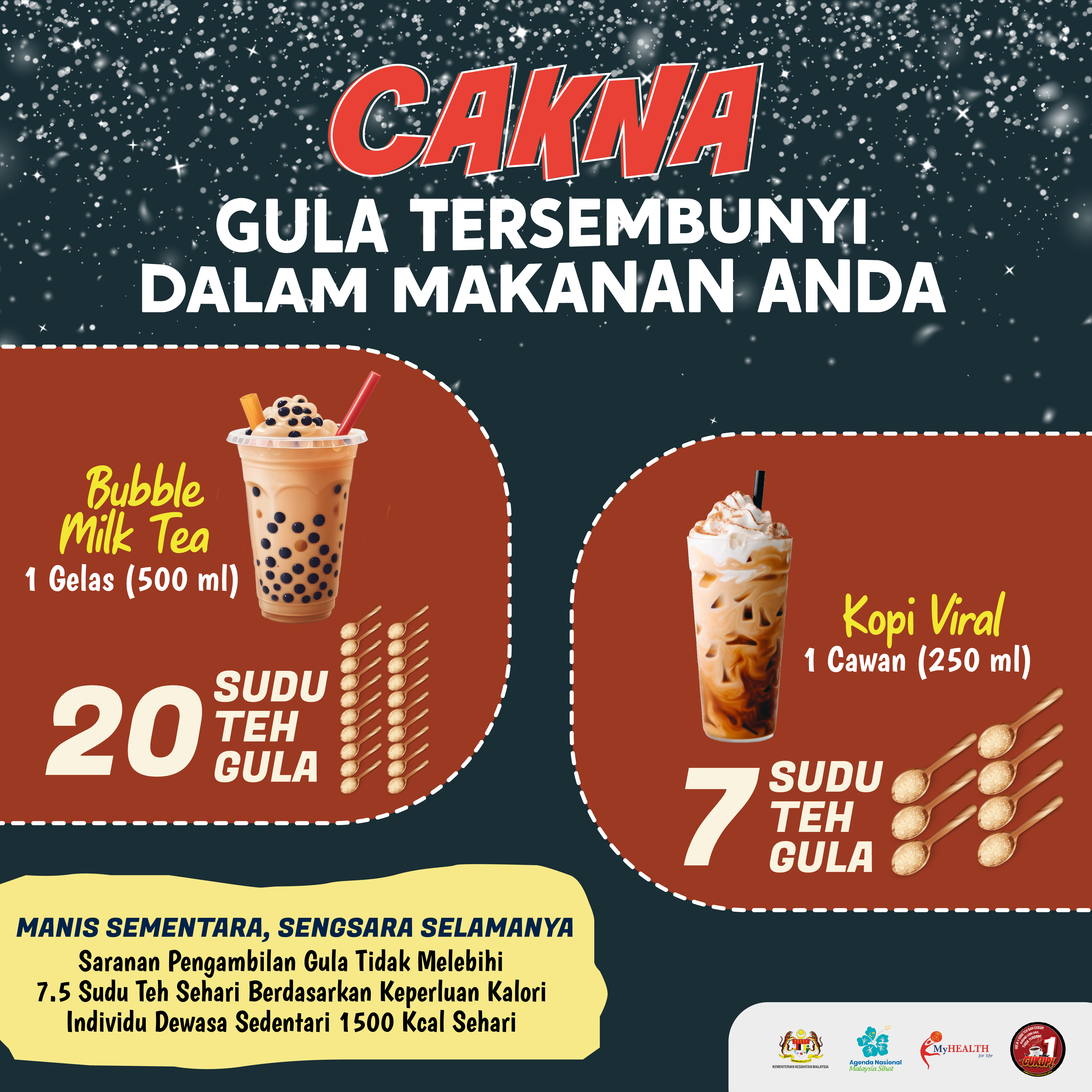Cakna - Gula tersembunyi dalam makanan anda Bubble milk tea vs kopi viral