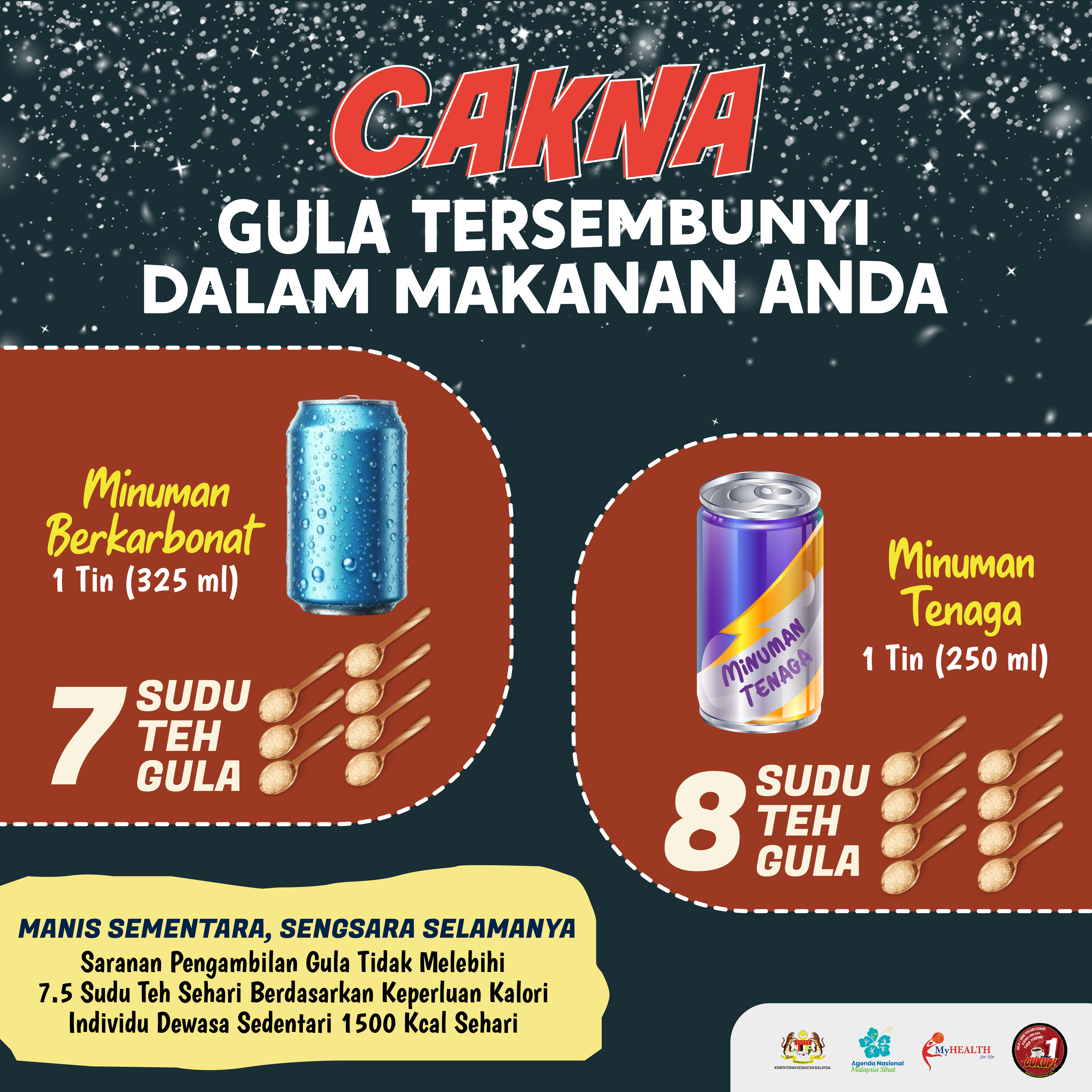 Cakna - Gula tersembunyi dalam makanan anda Minuman berkarbonat vs minuman tenaga