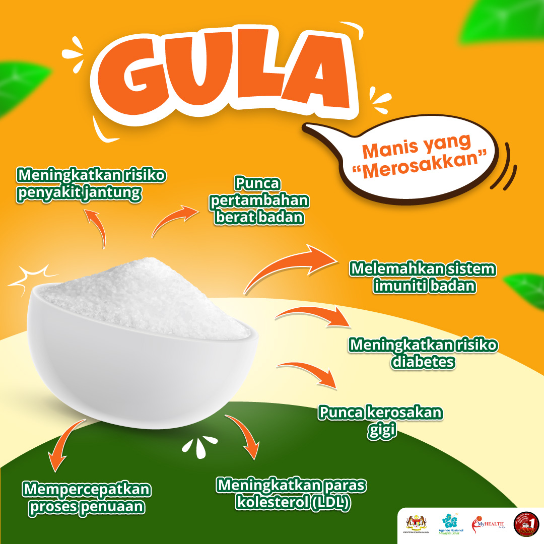Gula