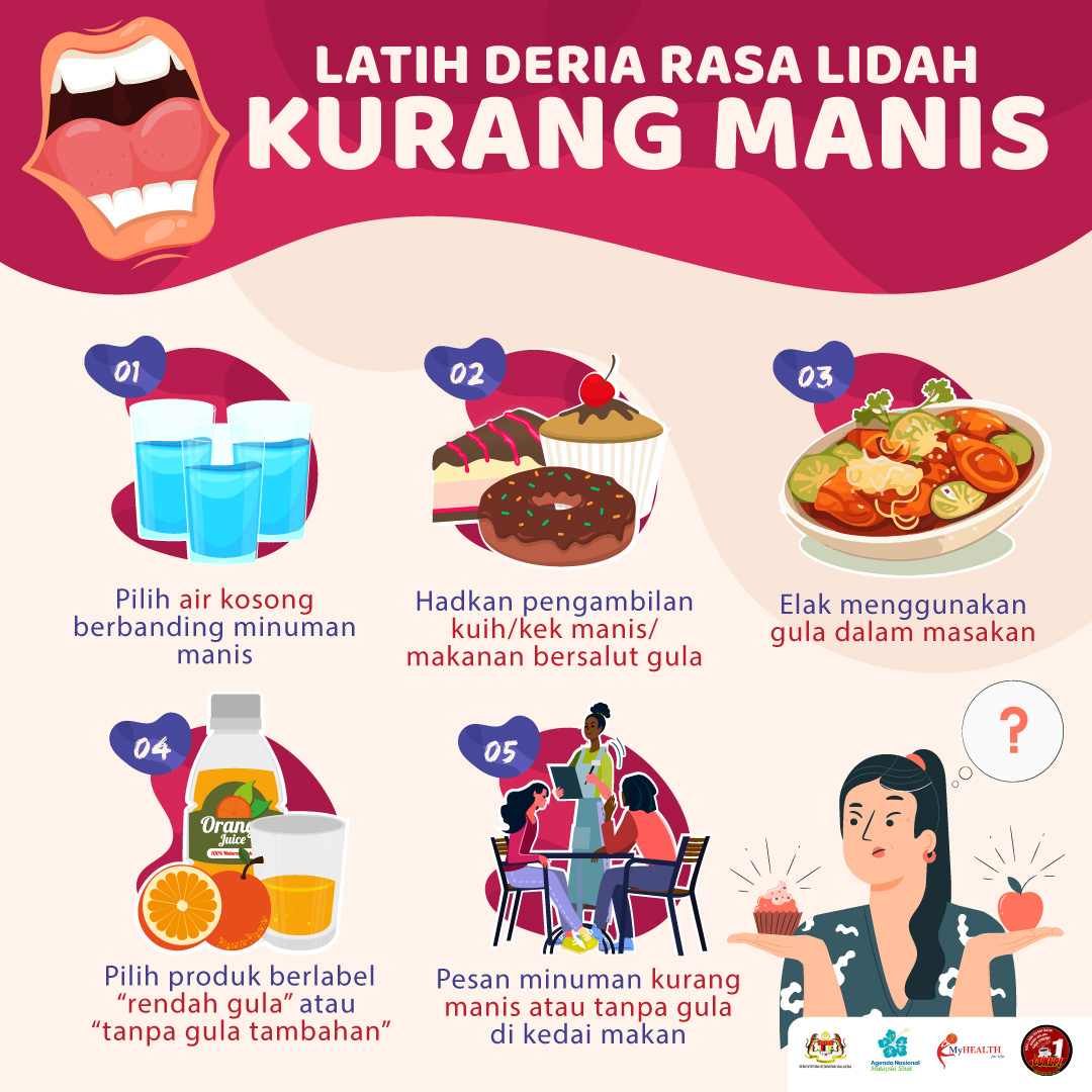 Latih deria rasa lidah kurang manis
