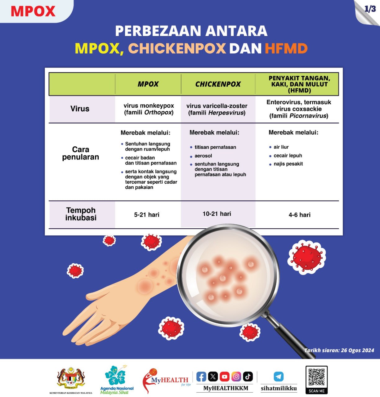 beza mpox chickenpox hfmd 01