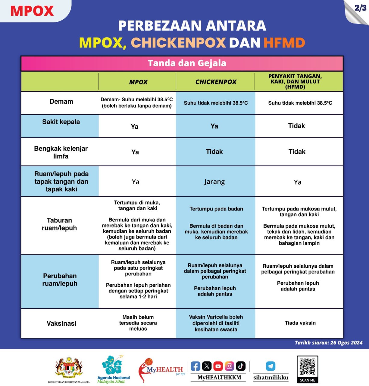 beza mpox chickenpox hfmd 02