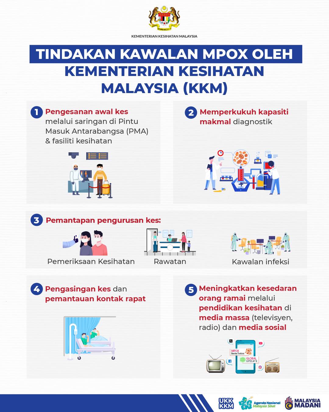 tindakan kawalan mpox bm